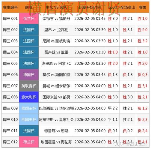 乐动世界杯竞猜数据分析与热门比赛预测