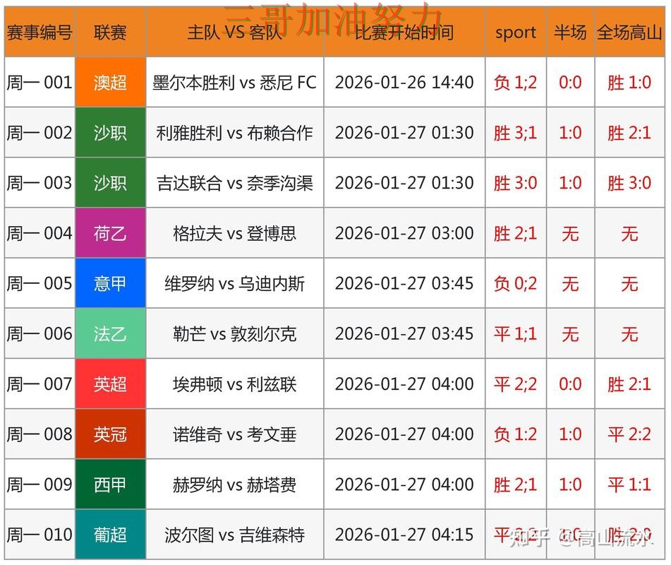 世界杯买球是否安全靠谱吗?平台排行结果来了(2026世界杯) 世界杯买球是否安全靠谱吗?平台排行结果来了(2026世界杯)